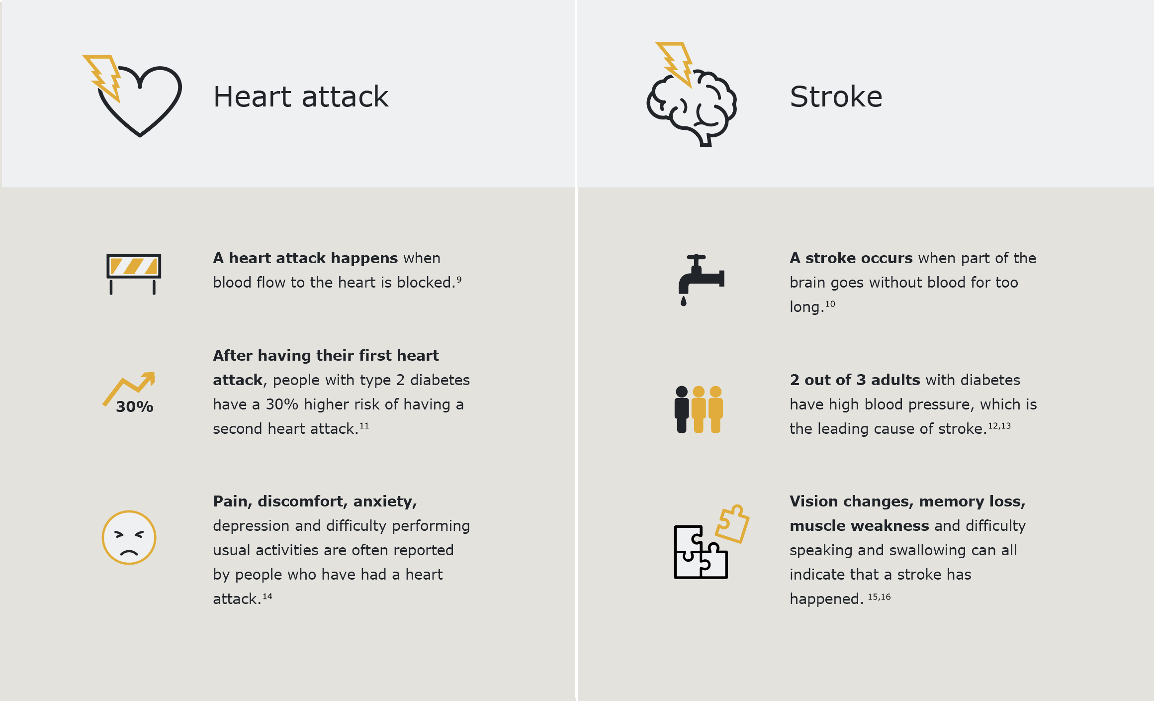 Is type 20 diabetes putting you at risk of heart disease