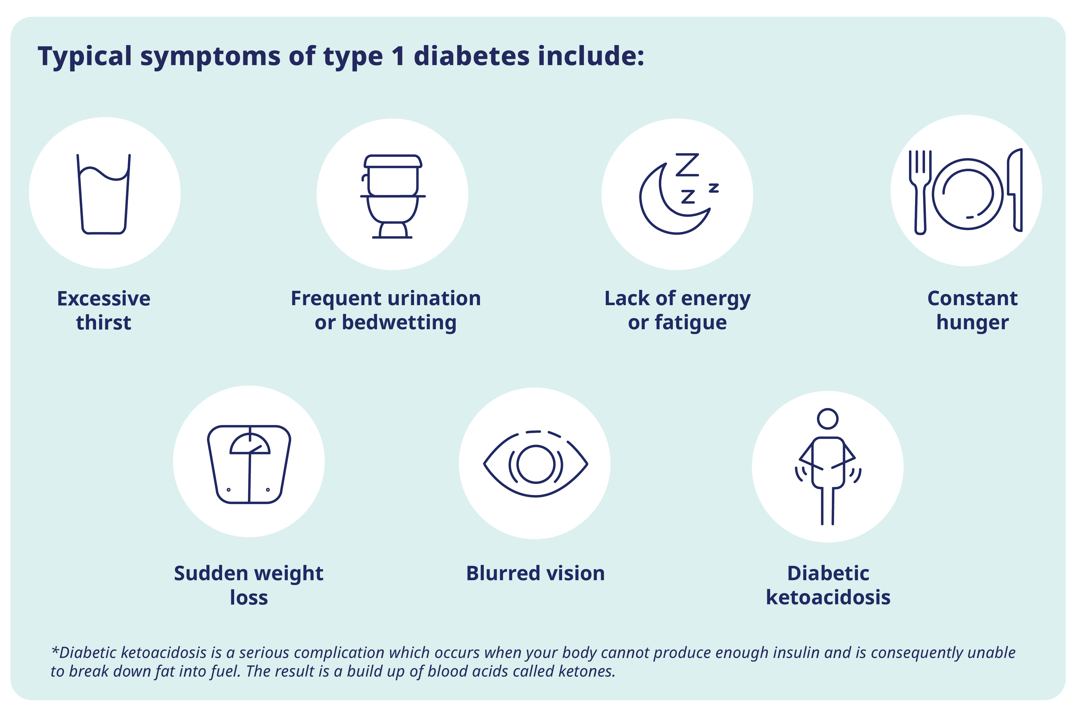 Symptoms of type 1 diabetes