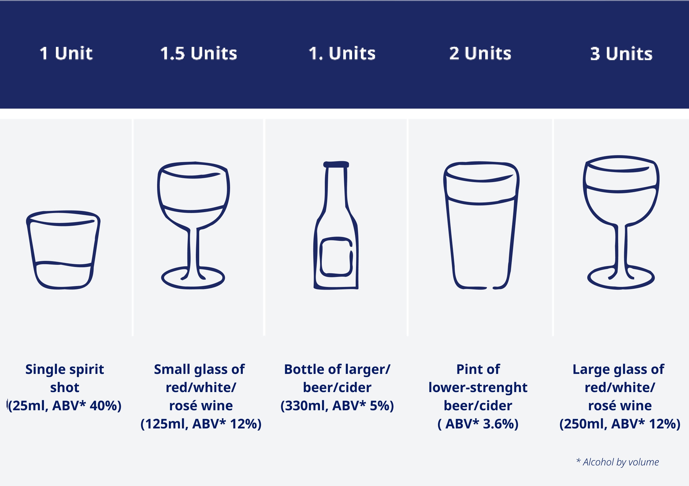 Type 20 diabetes and alcohol consumption   Diabetes what's next